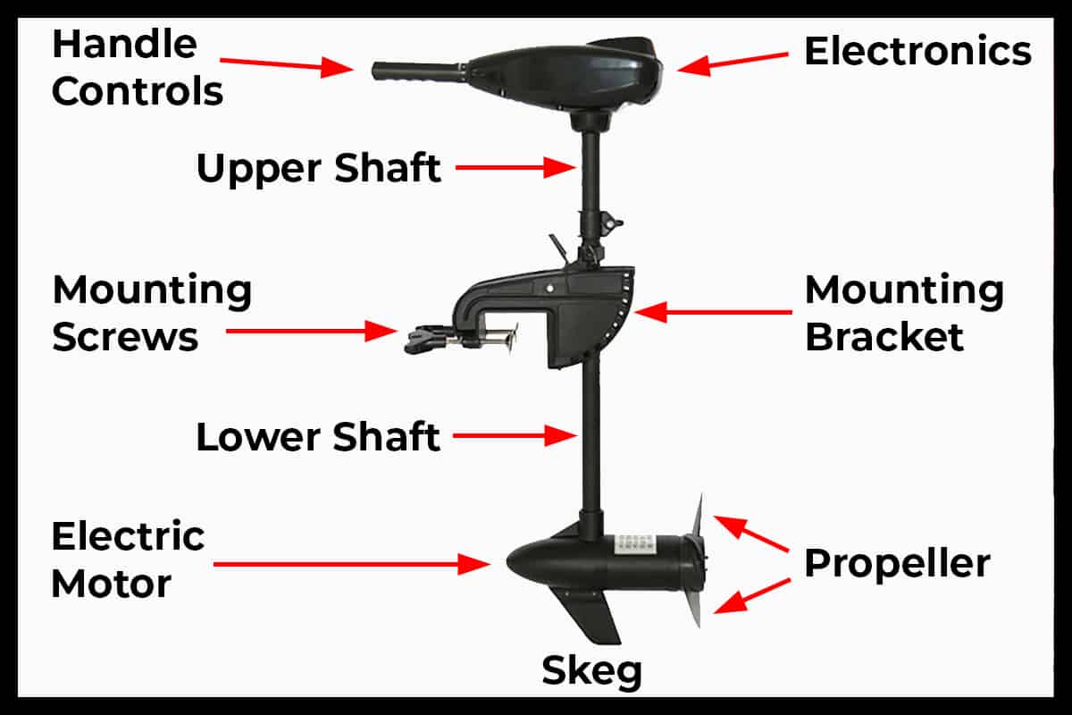 Trolling Motors for Canoes (Mounts and More) Paddle Camp The Best