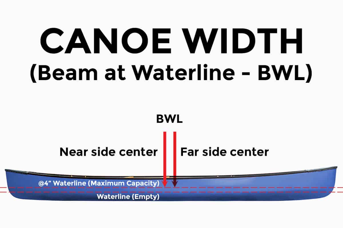 How Wide is a Canoe? (Beam Basics) Paddle Camp